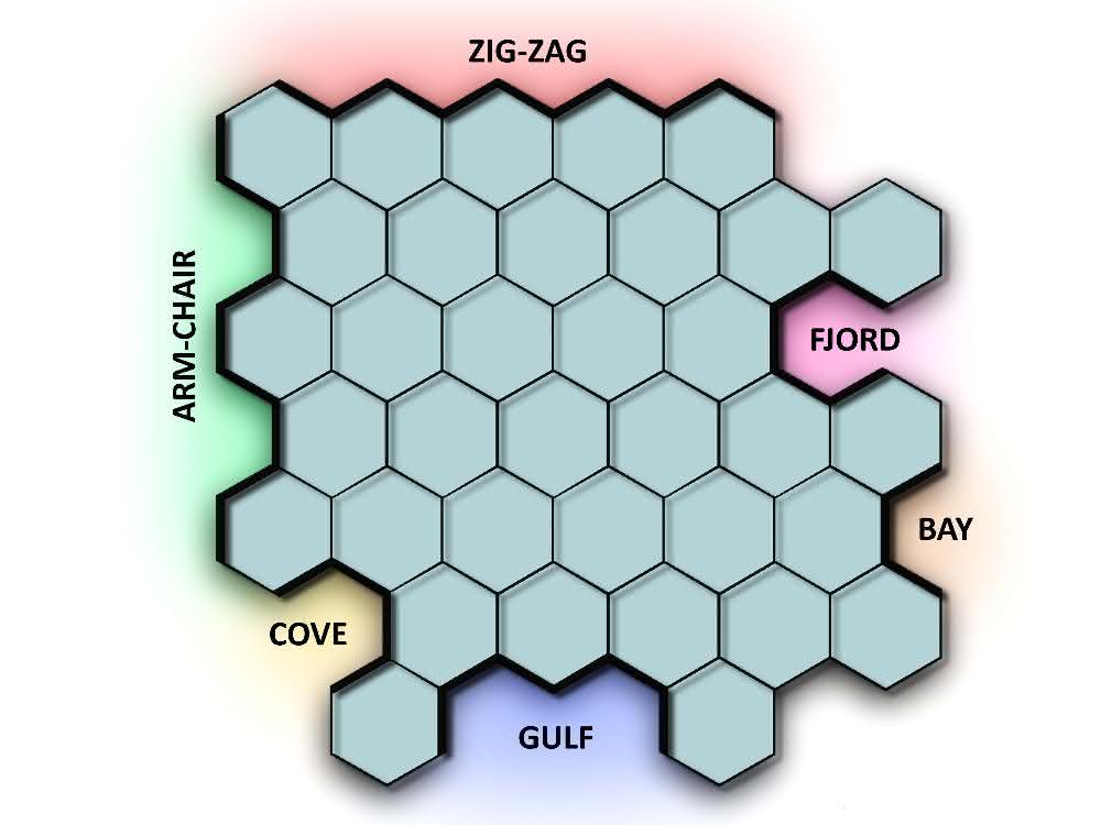 An den Rändern von Nanographen entstehen unterschiedliche Muster. Zickzack ist besonders interessant – und besonders instabil.