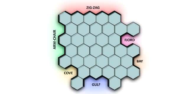 An den Rändern von Nanographen entstehen unterschiedliche Muster. Zickzack ist besonders interessant – und besonders instabil.