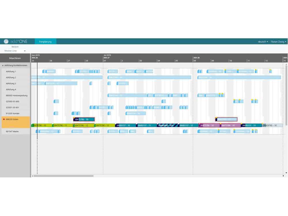 add*ONE Detailed planning