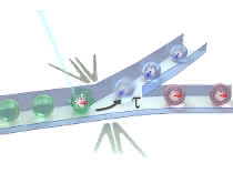 Laser und Elektroden-basiertes Sortieren von Mikrotröpfchen in einem Chip. Laser und Elektroden-basiertes Sortieren von Mikrotröpfchen in einem Chip.