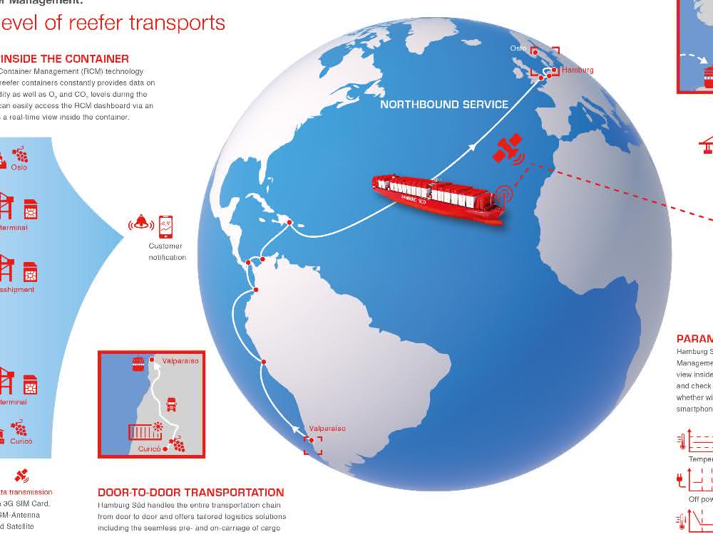 Hamburg Süd stellt Remote Container Management vor Hamburg Süd stellt Remote Container Management vor