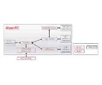 Motion control software SPiiPlus ADK Suite