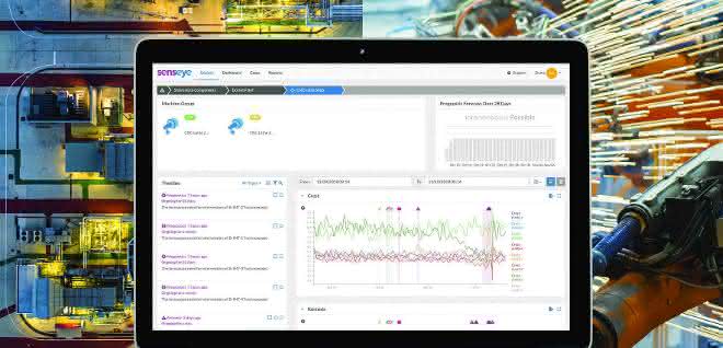 Senseye operating tool Senseye operating tool