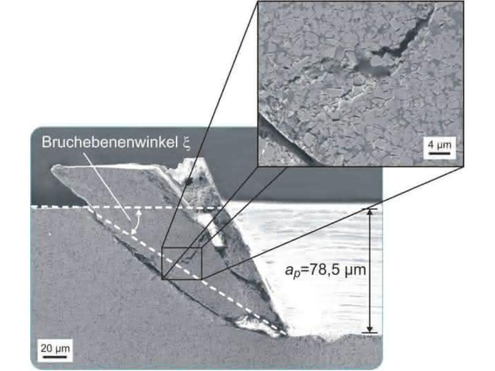 Chip formation zone