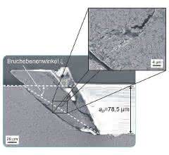 Chip formation zone