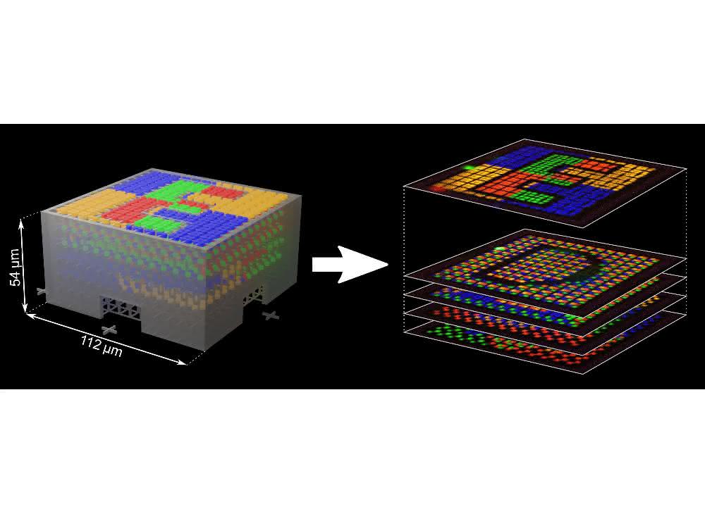 Mehrfarbig fluoreszierendes Sicherheitsmerkmal im Computerdesign (links) und seine einzelnen Ebenen unter dem Laser-Scanning-Mikroskop (rechts).
