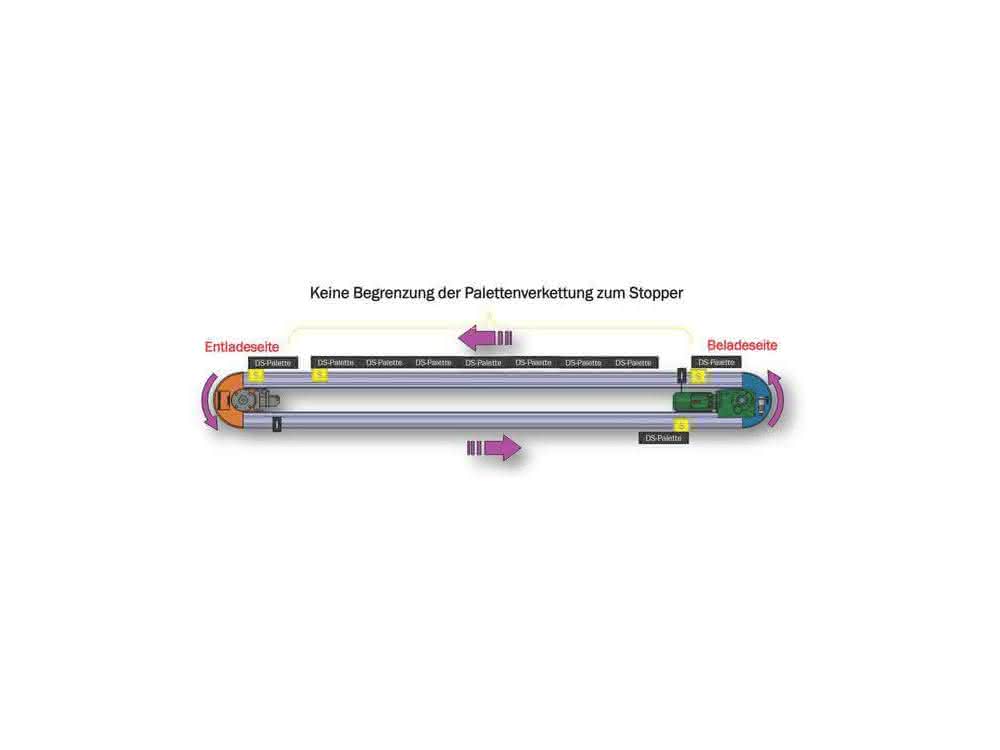 Suspension conveyor