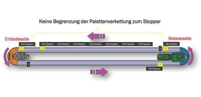 Suspension conveyor