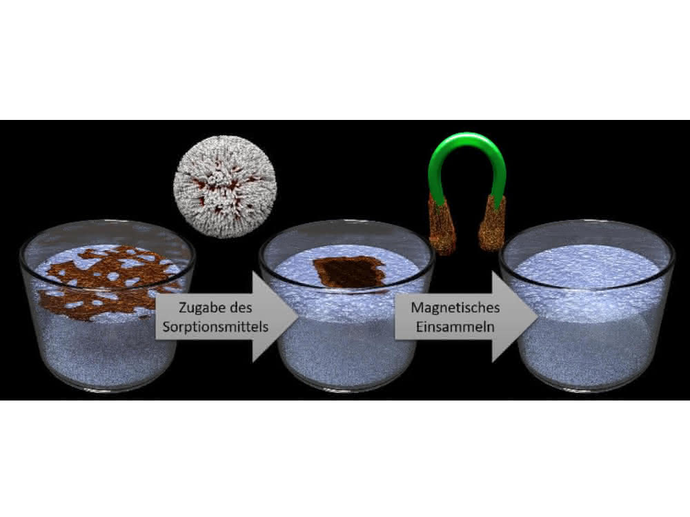 Schematische Darstellung des von FAU-Werkstoffwissenschaftlern entwickelten Verfahrens. Schematische Darstellung des von FAU-Werkstoffwissenschaftlern entwickelten Verfahrens.