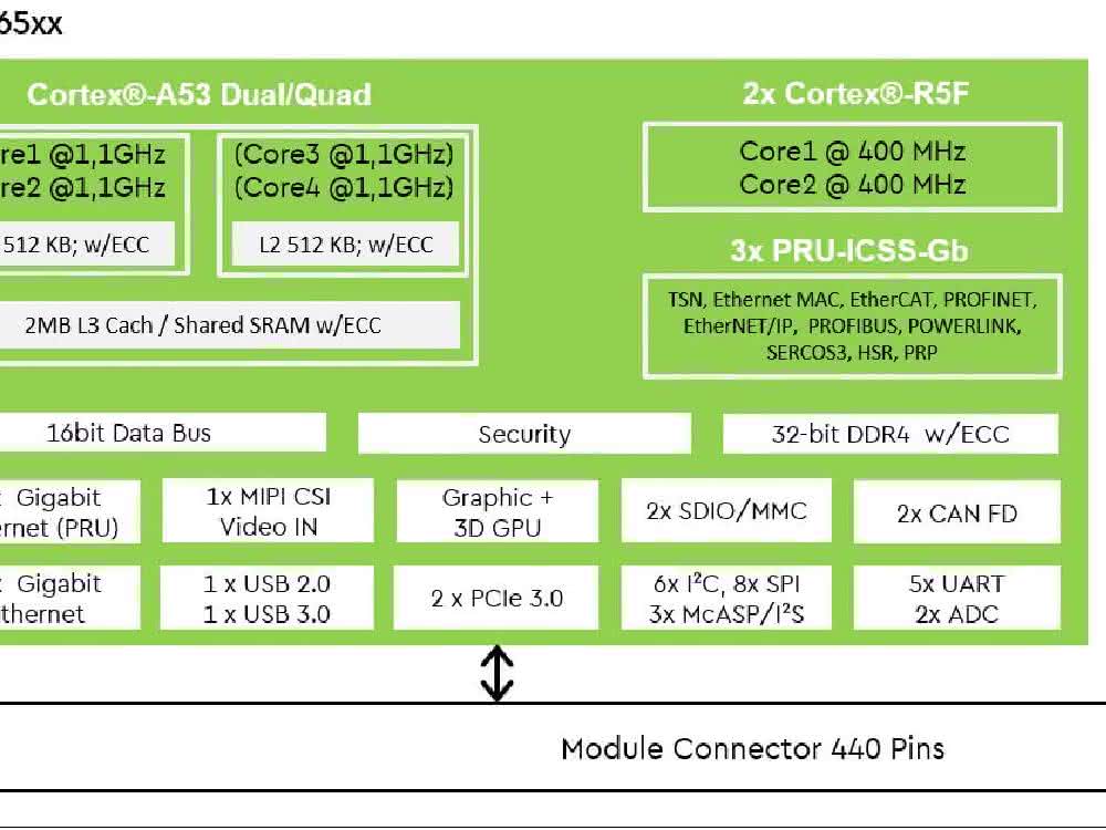 Block diagram