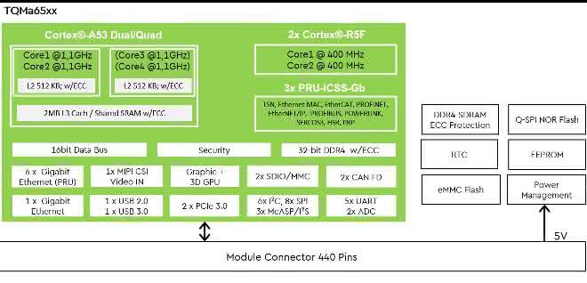 Block diagram