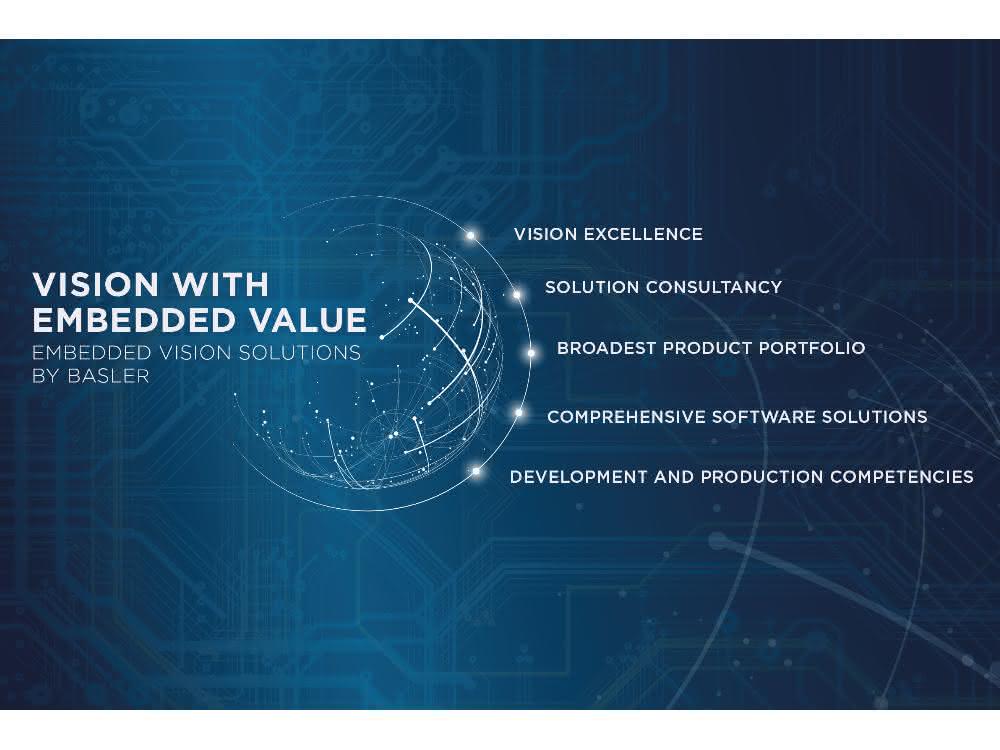 Embedded Vision Solutions