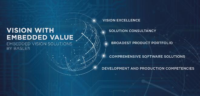 Embedded Vision Solutions