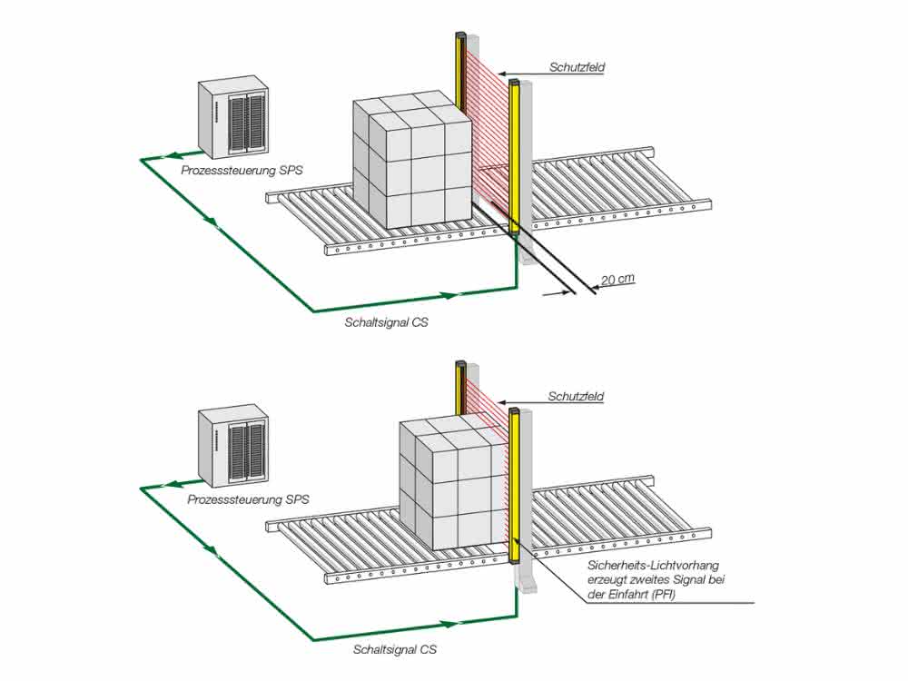 Leuze functional principle