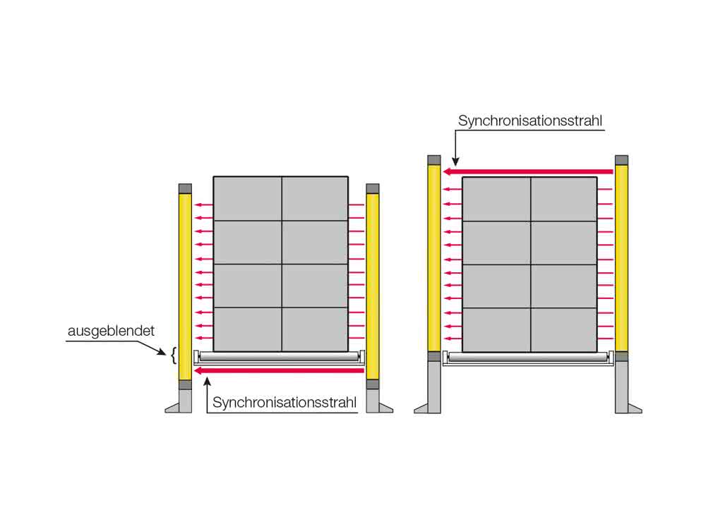 Leuze light curtain