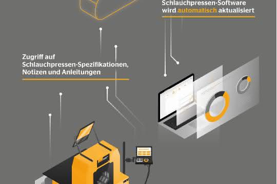 CrimpIQ-Steuerung CrimpIQ-Steuerung