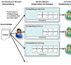 Baumaschineninstandhaltung: Besser warten