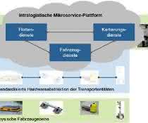 Service-based order allocation