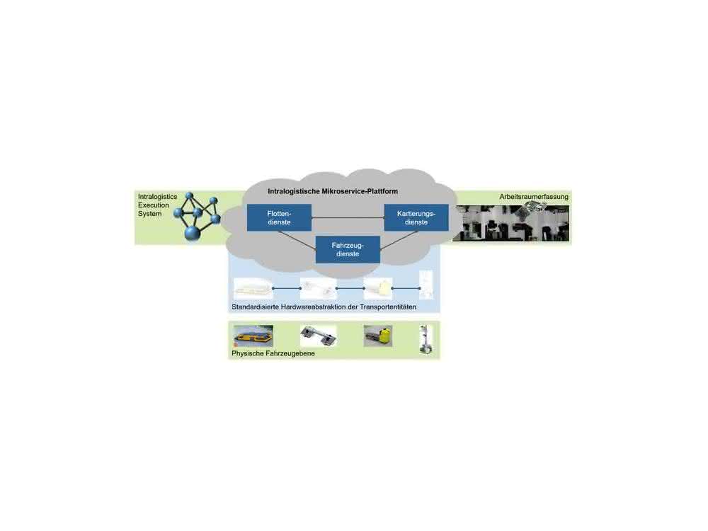 Service-based order allocation