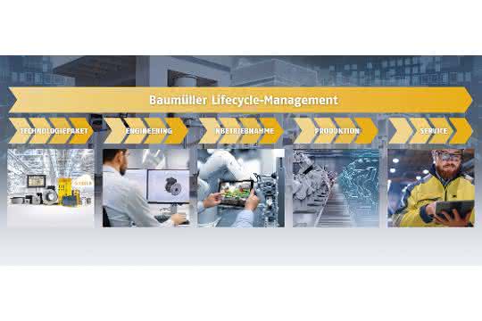 Automatisierungskonzepte: Lifecycle Management in mehreren Stationen