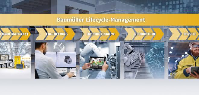 Automation concepts: Lifecycle management in several stations