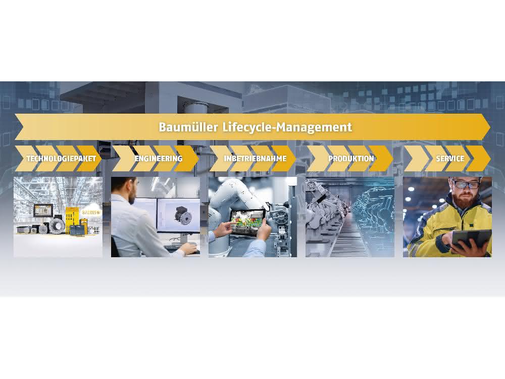 Automation concepts: Lifecycle management in several stations