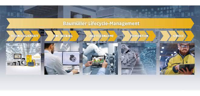Automation concepts: Lifecycle management in several stations