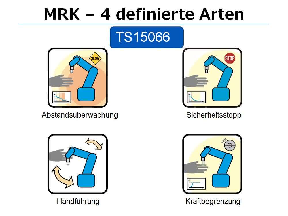 The four defined types of human-robot collaboration.