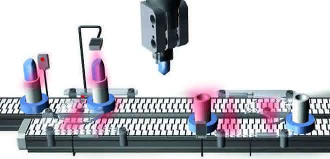 Industry 4.0 solutions
