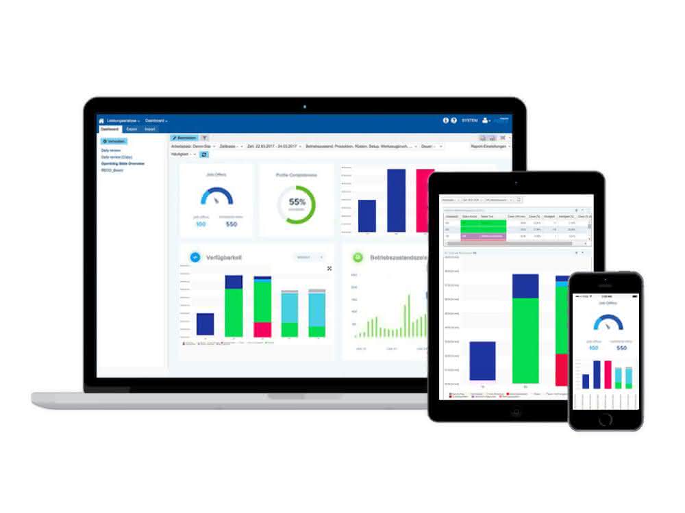 The performance data of our own production at a glance