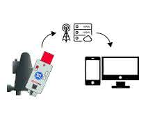 Remote monitoring