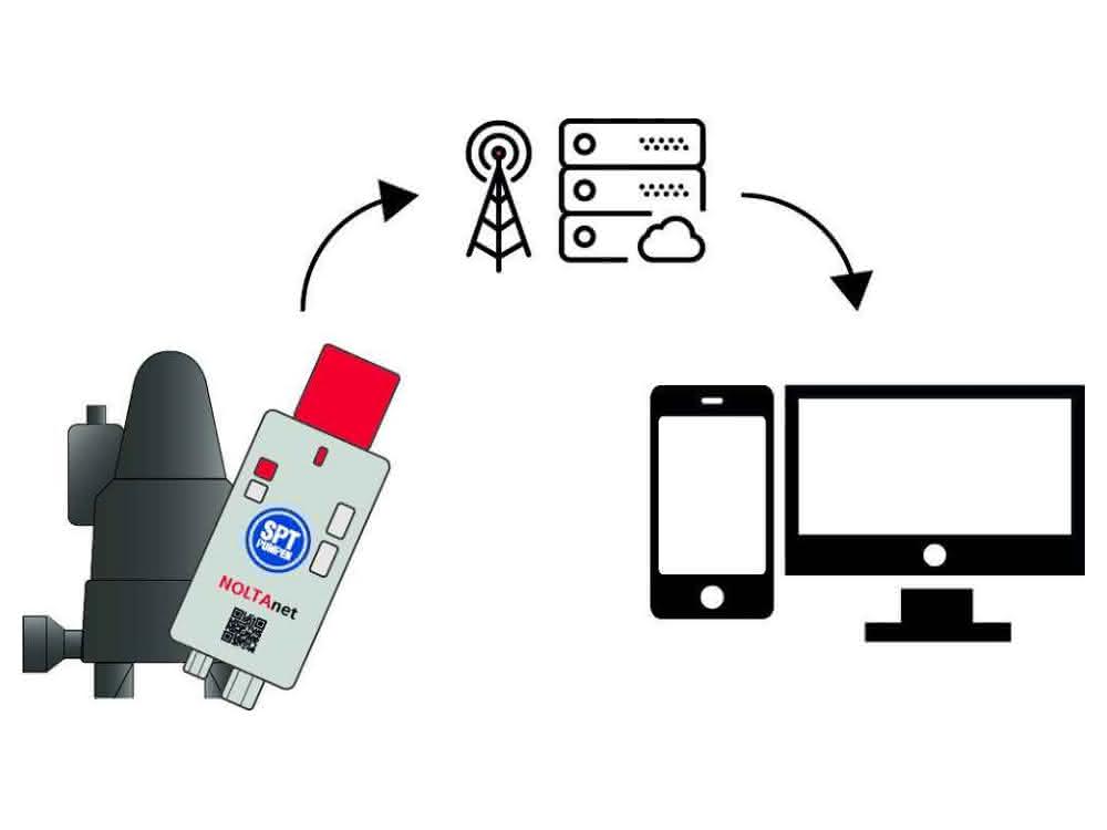 Remote monitoring