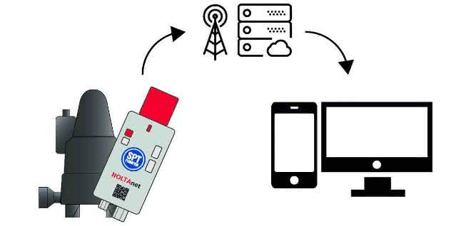 Remote monitoring