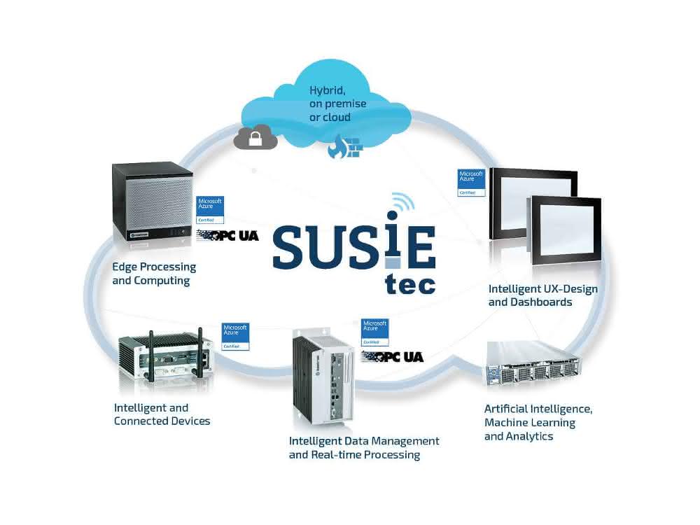 SUSiEtec takes over analysis and processing SUSiEtec takes over analysis and processing