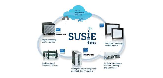 SUSiEtec takes over analysis and processing
