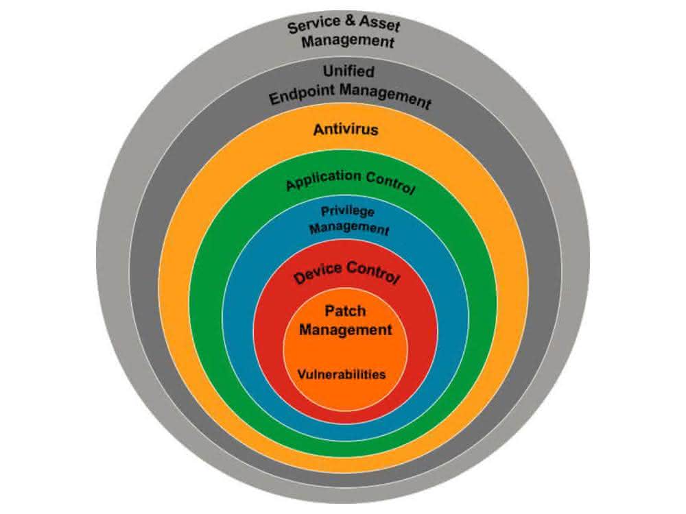 Operational Security Operational Security