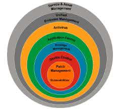 Operational Security