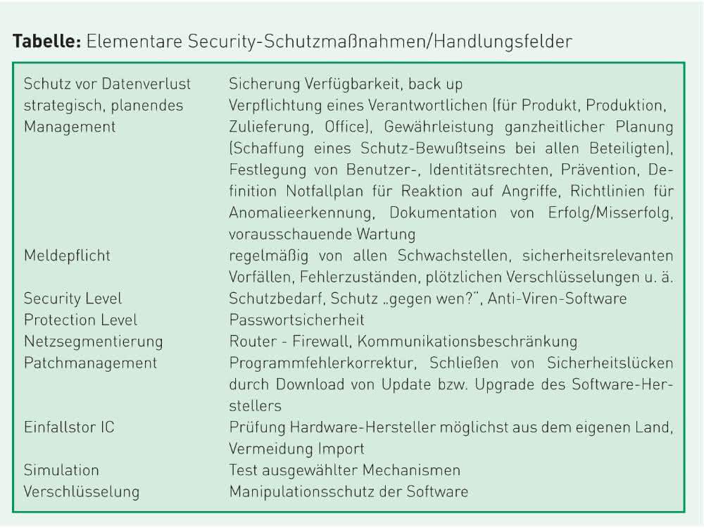 Safety and Security: Strategic Industrial Security