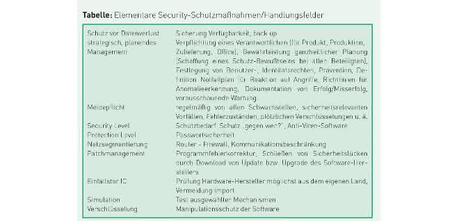 Safety and Security: Strategic Industrial Security