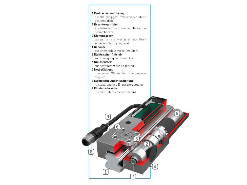 Electrical clamping elements: A world first in linear technology