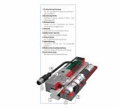 Electrical clamping elements: A world first in linear technology