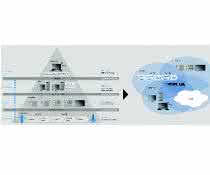 Safety and Security: Strategic Industrial Security