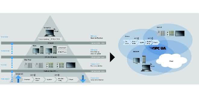 Safety and Security: Strategic Industrial Security