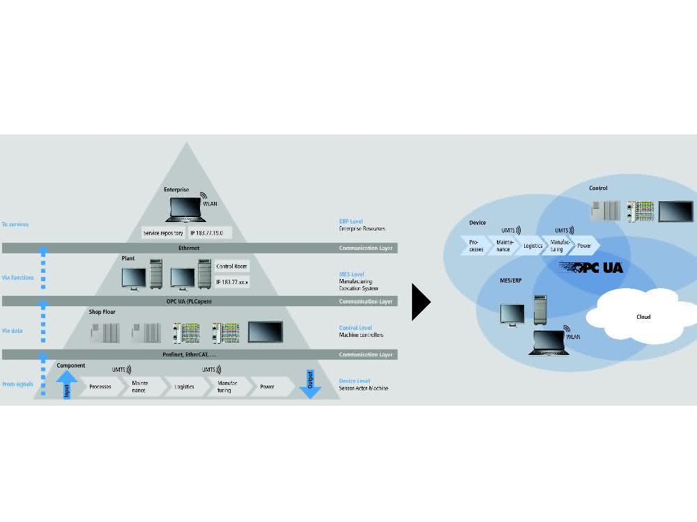 Safety and Security: Strategic Industrial Security