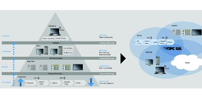Safety and Security: Strategic Industrial Security