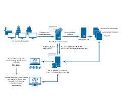 Bild 2: Beispiel eines automatisierten Auswertesystems für analytische Daten auf Basis von Spectrus®.