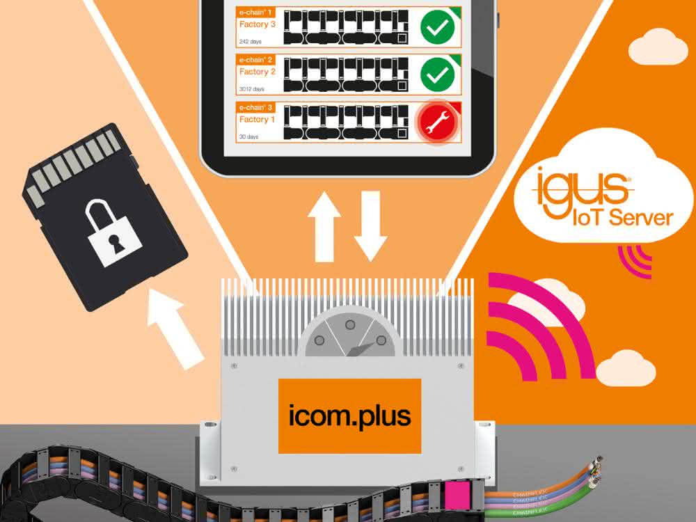 Igus-icom-plus Igus-icom-plus