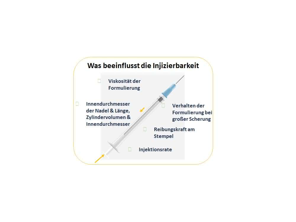 Bild 2: Was beeinflusst die Scherrate bei einer Spritzenapplikation?