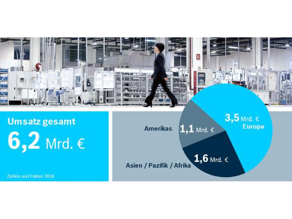 Bosch Rexroth sales