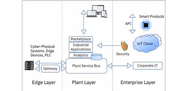 Continuous infrastructure